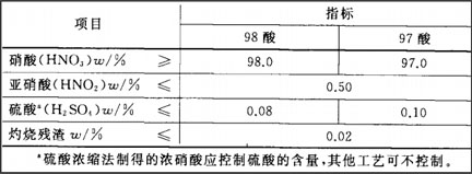 浓硝酸手艺要求